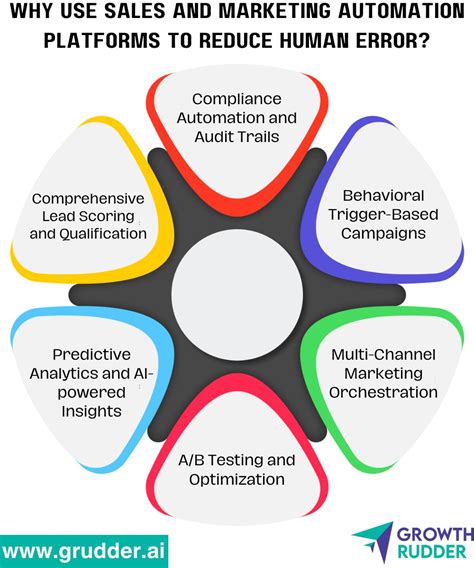 Image result for Rudder Boost Module