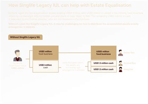 Legacy Indexed Universal Life (IUL): Flexible Insurance & Investment Plan