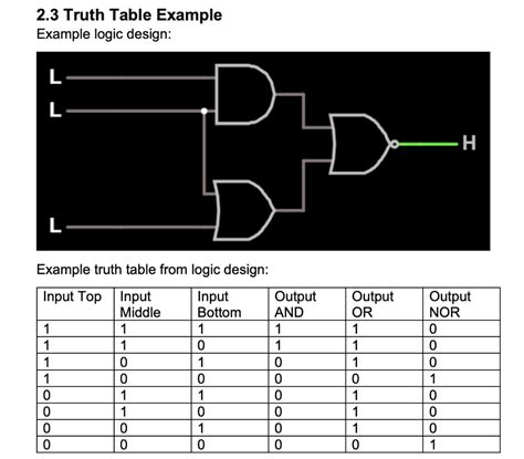 Image result for How to Create a Truth Table