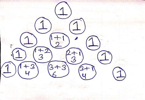 Image result for Pascal Triangle in C