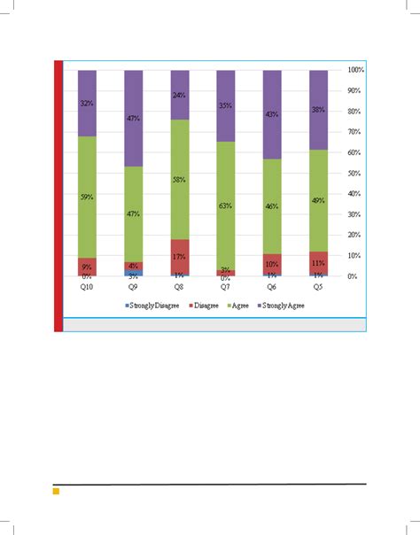 of 86.15%, whereas OT interns had a satisfaction rate