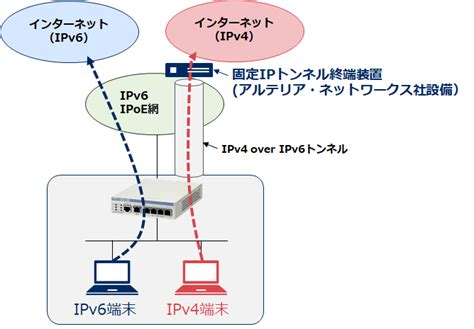 Windows 11 IPアドレスを固定に変更する方法-パソブル