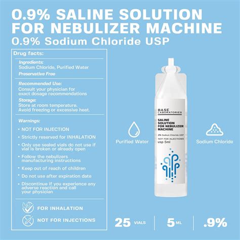 Base Labs 0.9% Hypertonic Saline Solution for Nebulizer Machine Sterile ...