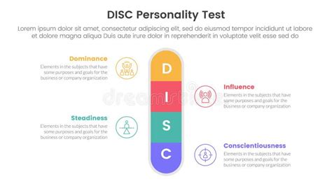 Image result for DISC Test Explained