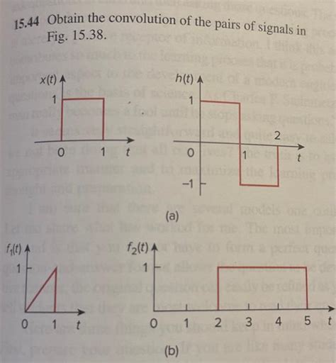 Image result for Convolution of 2 Signals