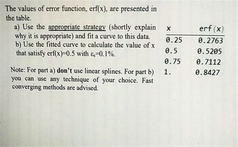 Image result for Error Function Value Table