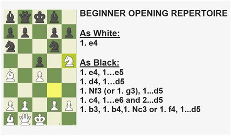 Help with Chess Openings 的图像结果