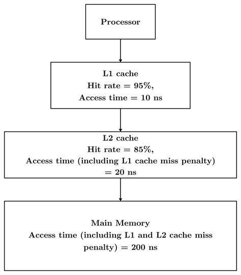 CO & Architecture: GATE CSE 2025 | Set 1 | Question: 43