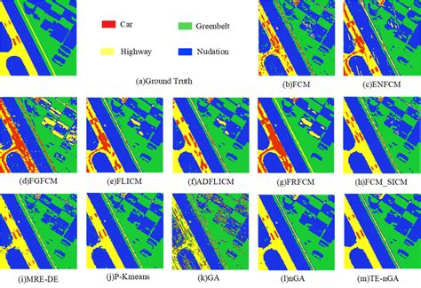 Image result for Basics of Area Classification