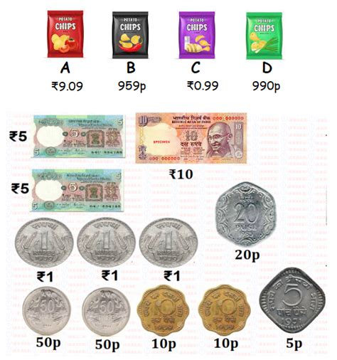 Image result for Ajus Learning Class 8 Chapter Money Maths