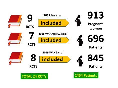 Threatened Miscarriage Verdict is out on Hormonal Treatment Dr Jyoti ...