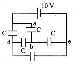 Capacitance of each capacitor in the circuit is 1 μ F. What is the ...