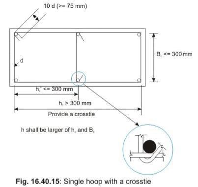 Ductile Design and Detailing of Earthquake Resistant Structures ...