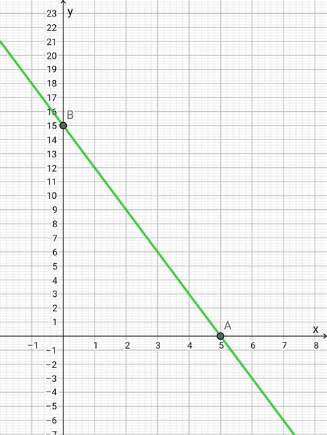 the area of the triangle formed by the line 3 x + Y =15 x - axis and y ...