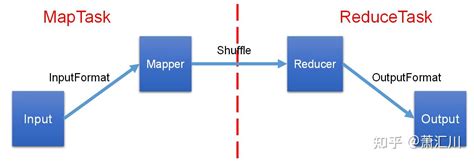 Hadoop MapReduce Example.c 的图像结果