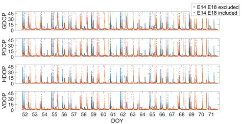 Galileo Single Point Positioning Assessment Including FOC Satellites in ...