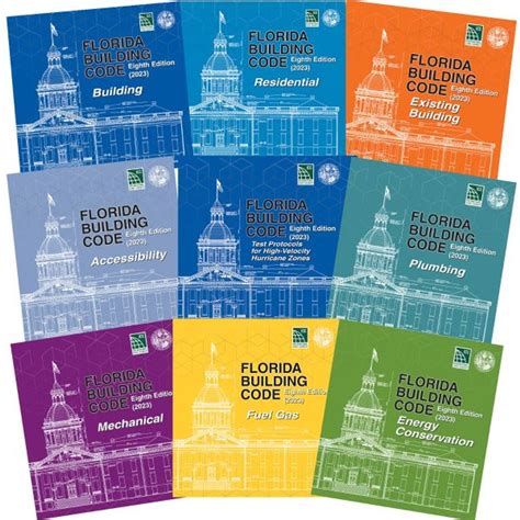 Image result for Florida Building Code