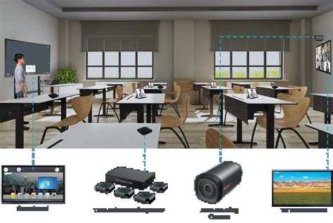 Image result for Smart Classroom Acronym