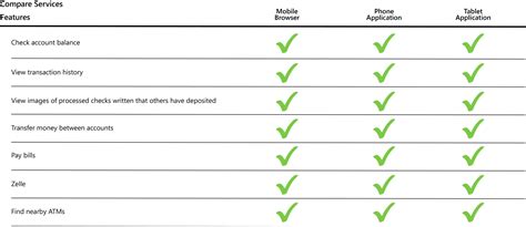 RWCU Digital Banking - Red Wing Credit Union