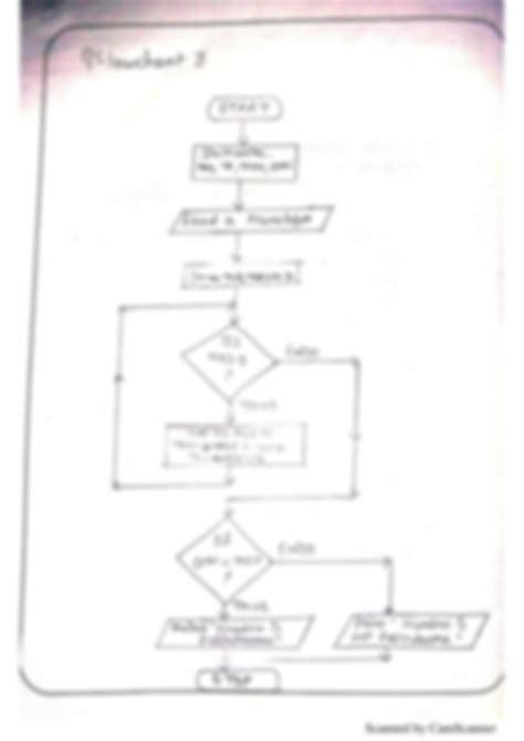 Image result for 7 Step Work Plan Example