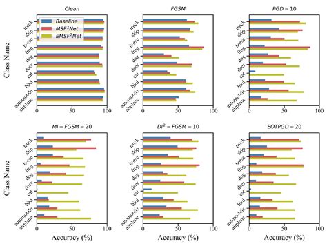 Regularization Meets Enhanced Multi-Stage Fusion Features: Making CNN ...