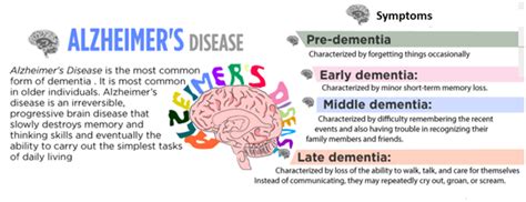 Alzheimer’s disease for prelims and mains Upsc exam, weekly Current ...