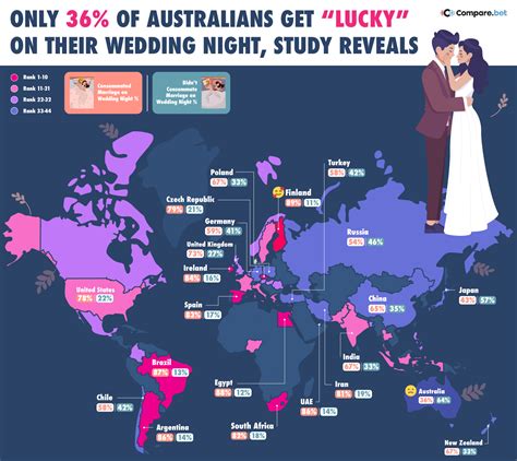 Finnish couples most likely to consummate marriage on wedding night