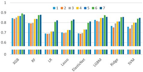 Estimation of the Water Level in the Ili River from Sentinel-2 Optical ...