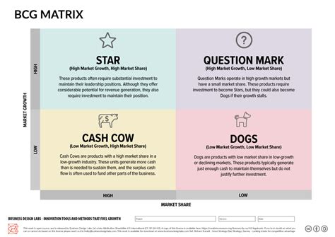 Image result for BCG Matrix TRUMPF