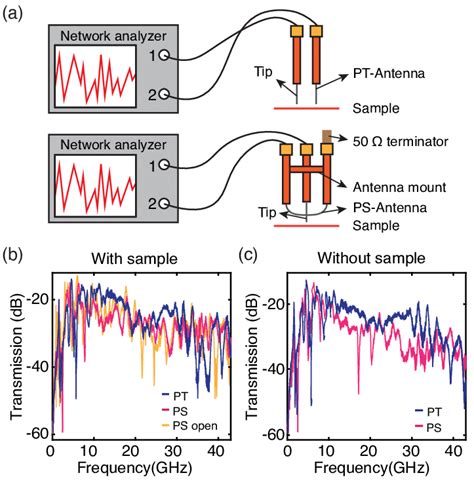 RF Signal 的图像结果