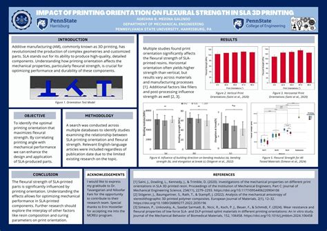 Impact of Printing Orientation on Flexural Strength in ...