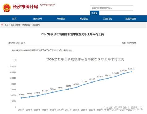 关于发布芜湖市部分职位（工种）劳动力市场工资指导价位的通知（2023年）