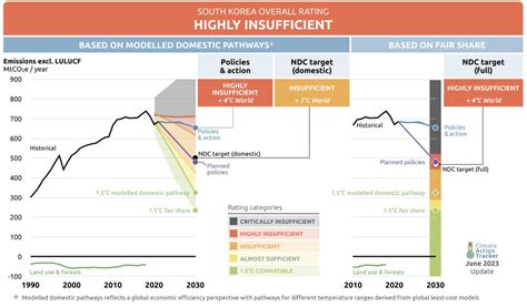 How Climate Change Is Unfolding in South Korea | Earth.Org