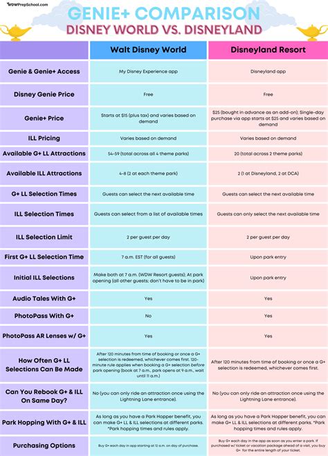 Disneyland vs Disney World (size, weather, & more) - WDW Prep School