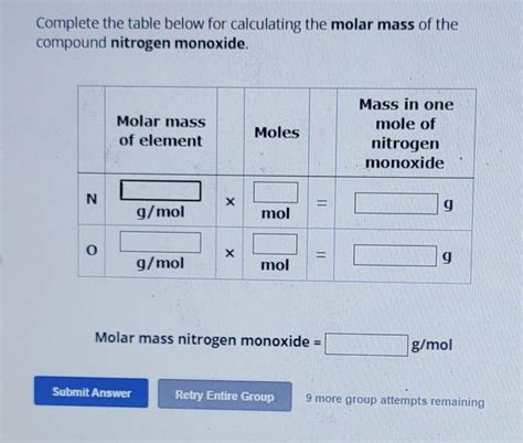 Solved Complete the table below for calculating the molar | Chegg.com