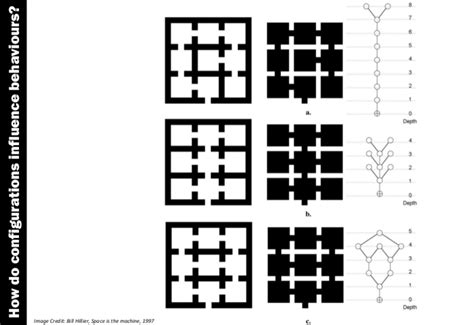 Image result for Space Syntax Manual Examples