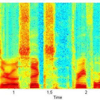 2D Spectrogram 的图像结果