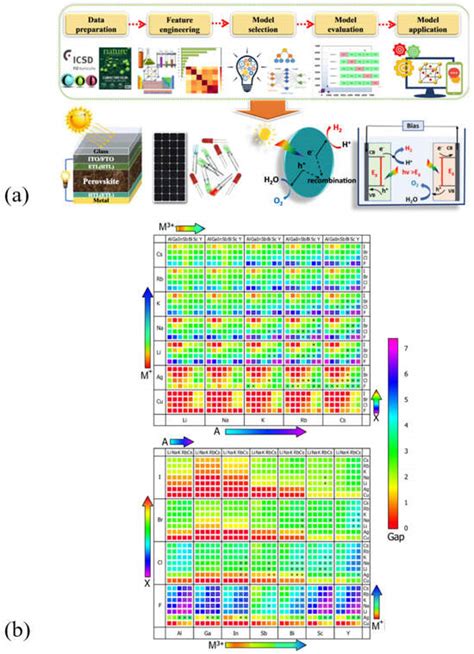 Mapping Uncharted Lead-Free Halide Perovskites and Related Low ...