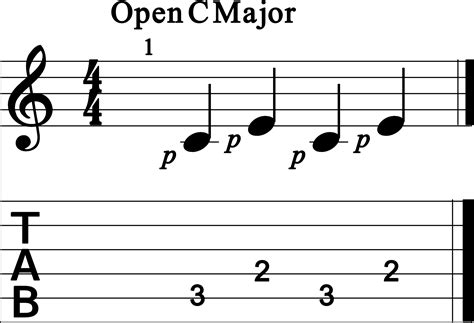 Image result for 2 Fingerpicking Patterns