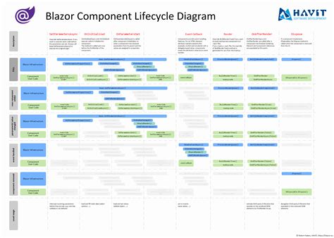 Image result for Blazor Component Tutorial
