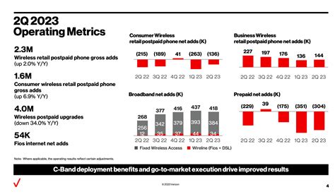 Verizon posts Q2 wireless service revenue growth and cash flow - Converge Digest