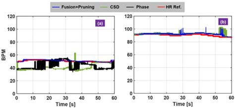 Sensors | Special Issue : Contactless Sensors for Healthcare