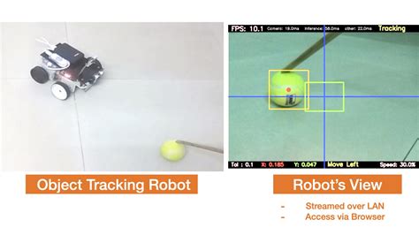 AI Robot - Object Tracking | Object following Robot using TensorFlow Lite
