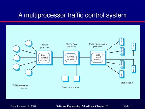 Image result for Distributed Object Architectures Easy