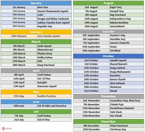 September And October 2025 Holidays In India