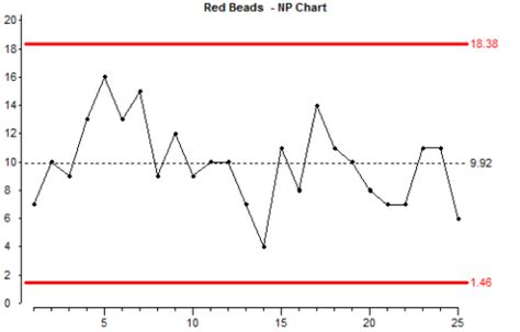 Image result for Variation Control Chart