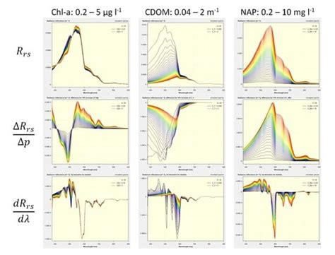 Spectral and Radiometric Measurement Requirements for Inland, Coastal ...