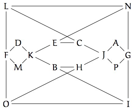 Image result for Latex Drawing Tutorial