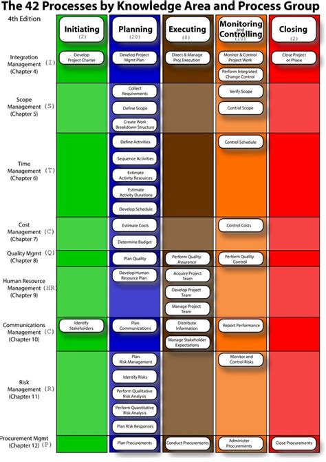 Image result for Control Chart per PMBOK