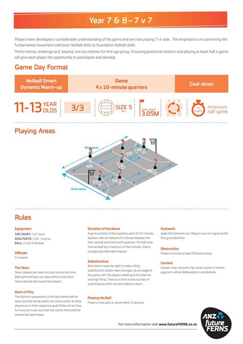 Image result for Netball Rules Mini Handbook